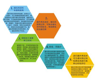 再生技術 前景、應用與技術咨詢指南